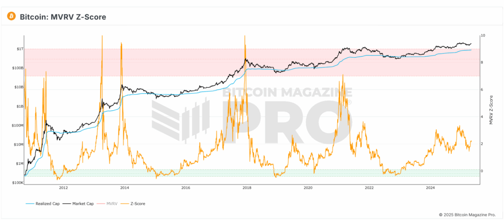 Pro Tips For Maximizing MSTR Returns Using Bitcoin Market Data 2 비트코인 시장 데이터를 활용하여 MSTR 수익 극대화하기 위한 전문가 팁 2