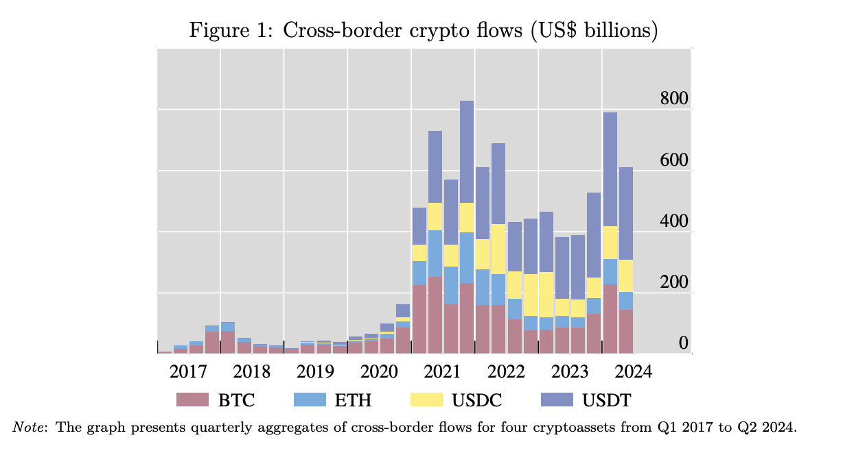 New BIS Report Says Bitcoin Use Surges During Economic Stress 2 새로운 BIS 보고서에 따르면 경제적 스트레스 동안 비트코인 사용이 급증하고 있습니다. 3