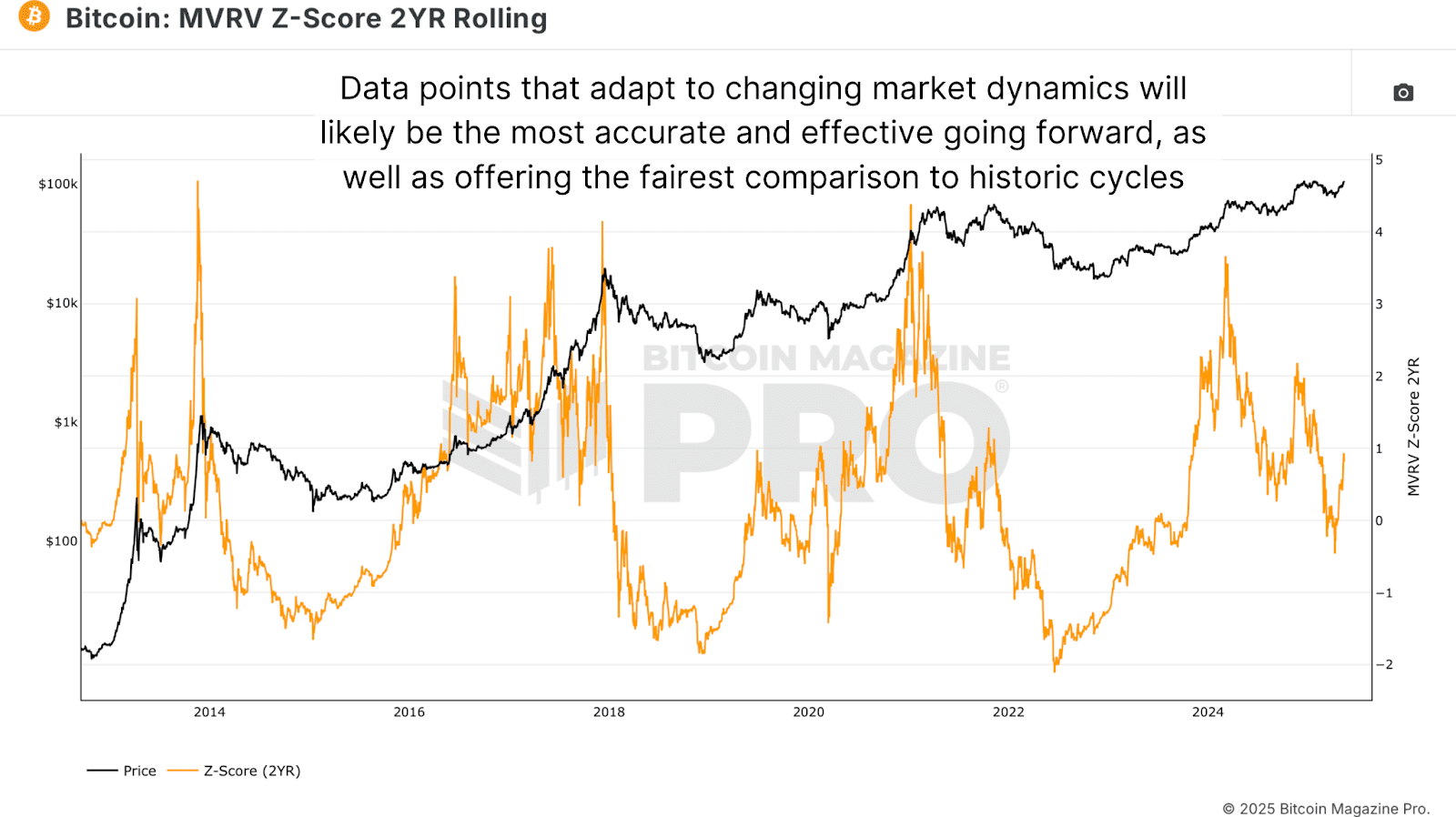 Is a Bitcoin Supercycle Imminent? 2