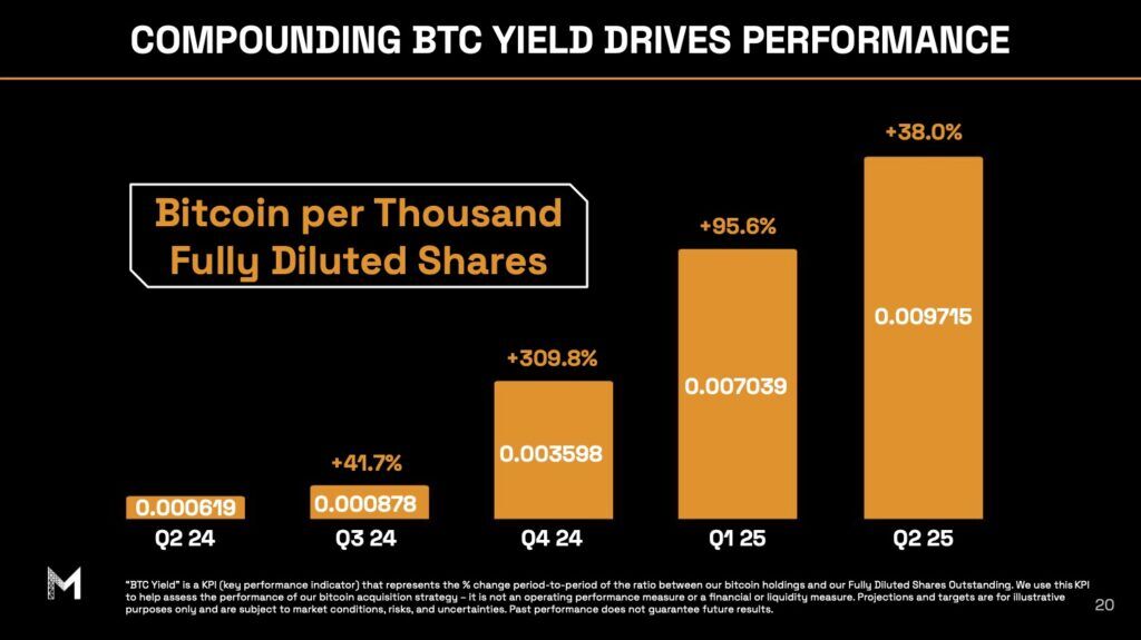 Metaplanet Achieves Record-Breaking Quarter through Bitcoin Treasury Strategy 4