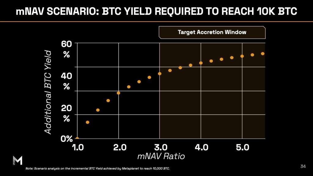 Metaplanet Achieves Record-Breaking Quarter through Bitcoin Treasury Strategy 6