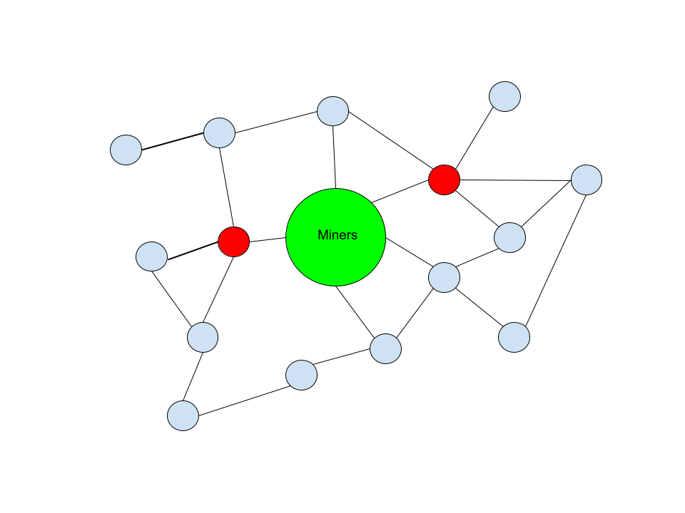 The Bitcoin Mempool: Relay Network Dynamics 1 The Bitcoin Mempool: Relay Network Dynamics 2