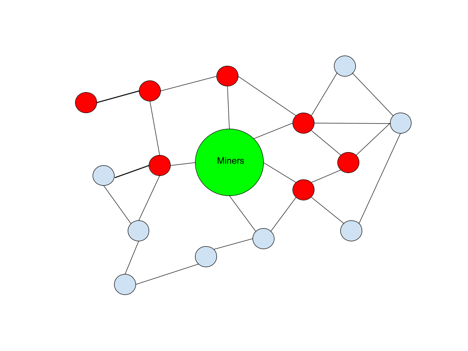 The Bitcoin Mempool: Relay Network Dynamics 2 The Bitcoin Mempool: Relay Network Dynamics 3