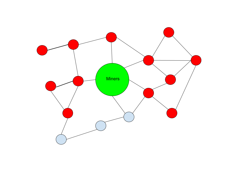 The Bitcoin Mempool: Relay Network Dynamics 3 The Bitcoin Mempool: Relay Network Dynamics 4