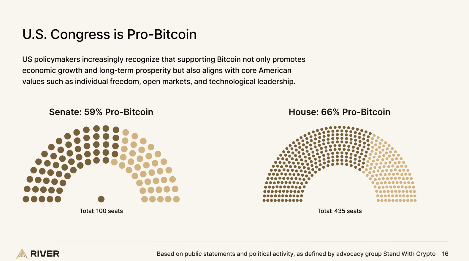 U.S. Leads the World in Bitcoin Ownership, New Report Shows 3