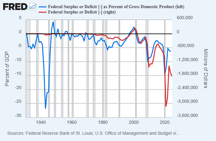 3 Misconceptions About US Debt 1