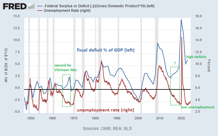 3 Misconceptions About US Debt 10 3 Misconceptions About US Debt 11