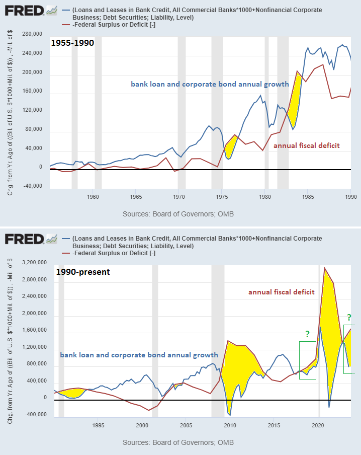 3 Misconceptions About US Debt 11 3 Misconceptions About US Debt 12