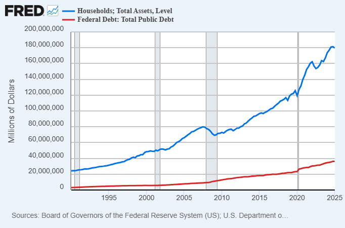 3 Misconceptions About US Debt 14 3 Misconceptions About US Debt 15