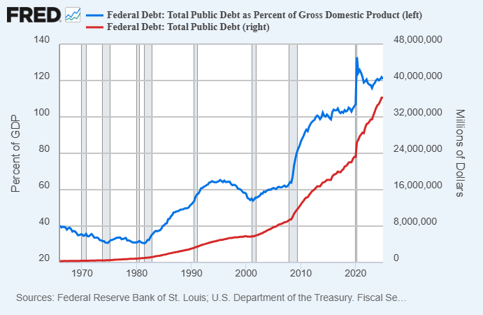 3 Misconceptions About US Debt 3 3 Misconceptions About US Debt 4