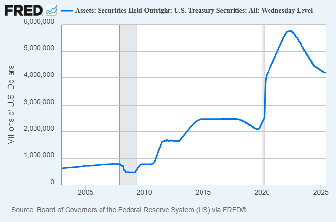 3 Misconceptions About US Debt 5 3 Misconceptions About US Debt 6