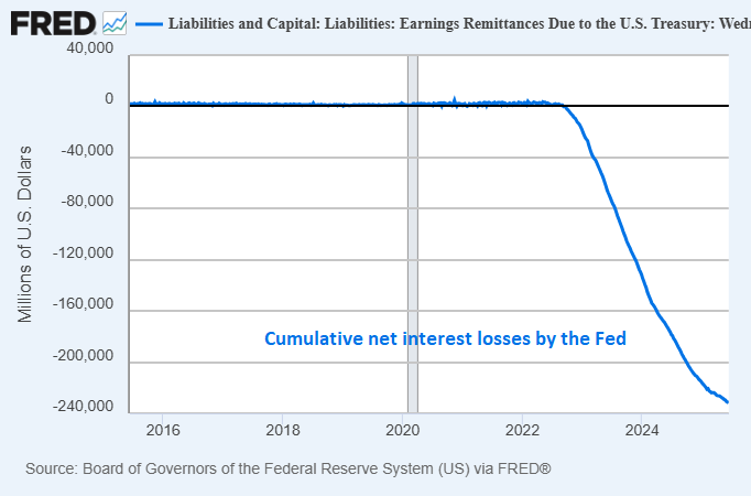 3 Misconceptions About US Debt 6 3 Misconceptions About US Debt 7