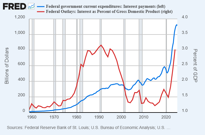 3 Misconceptions About US Debt 7 3 Misconceptions About US Debt 8
