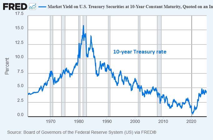 3 Misconceptions About US Debt 8 3 Misconceptions About US Debt 9