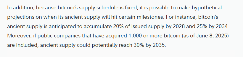 ‘Ancient’ Bitcoin Supply Now Outpacing Newly Mined BTC: Fidelity Report 6