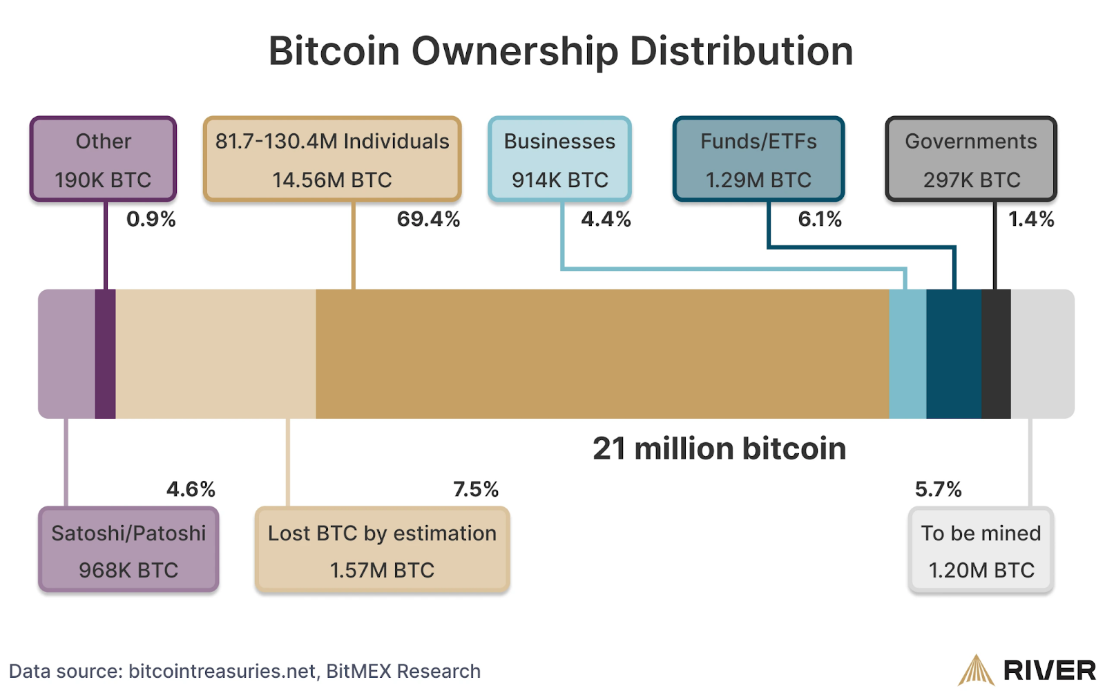 How Institutional Flows and Market Cycles Are Shifting 2 How Institutional Flows and Market Cycles Are Shifting 3