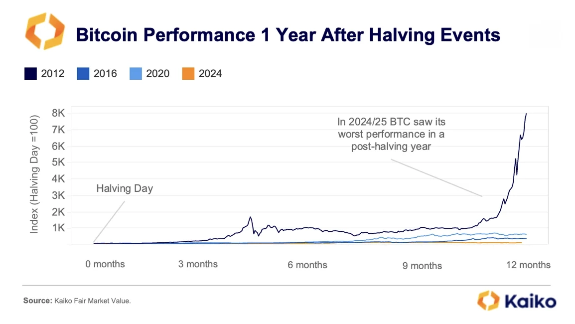 How Institutional Flows and Market Cycles Are Shifting 4 How Institutional Flows and Market Cycles Are Shifting 5
