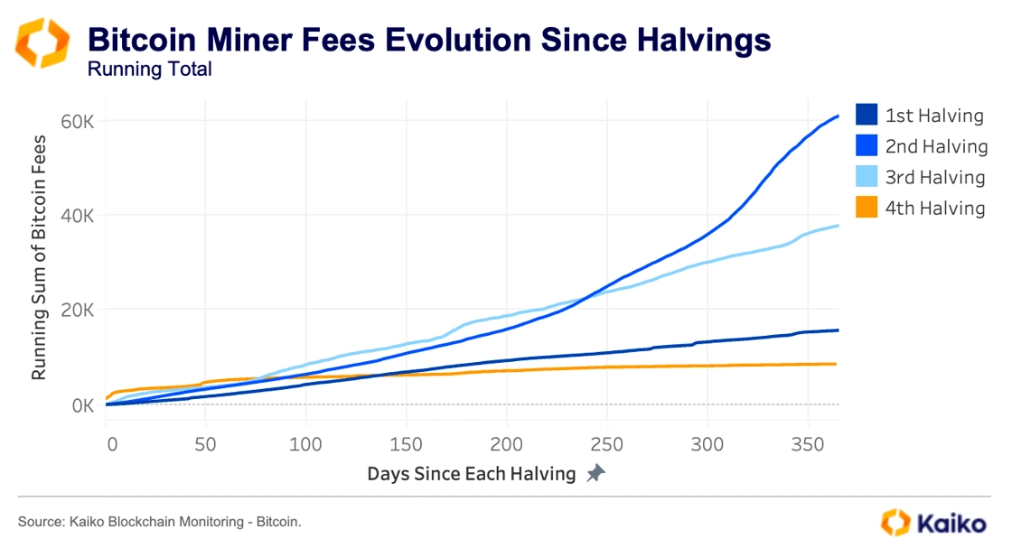 How Institutional Flows and Market Cycles Are Shifting 5 How Institutional Flows and Market Cycles Are Shifting 6