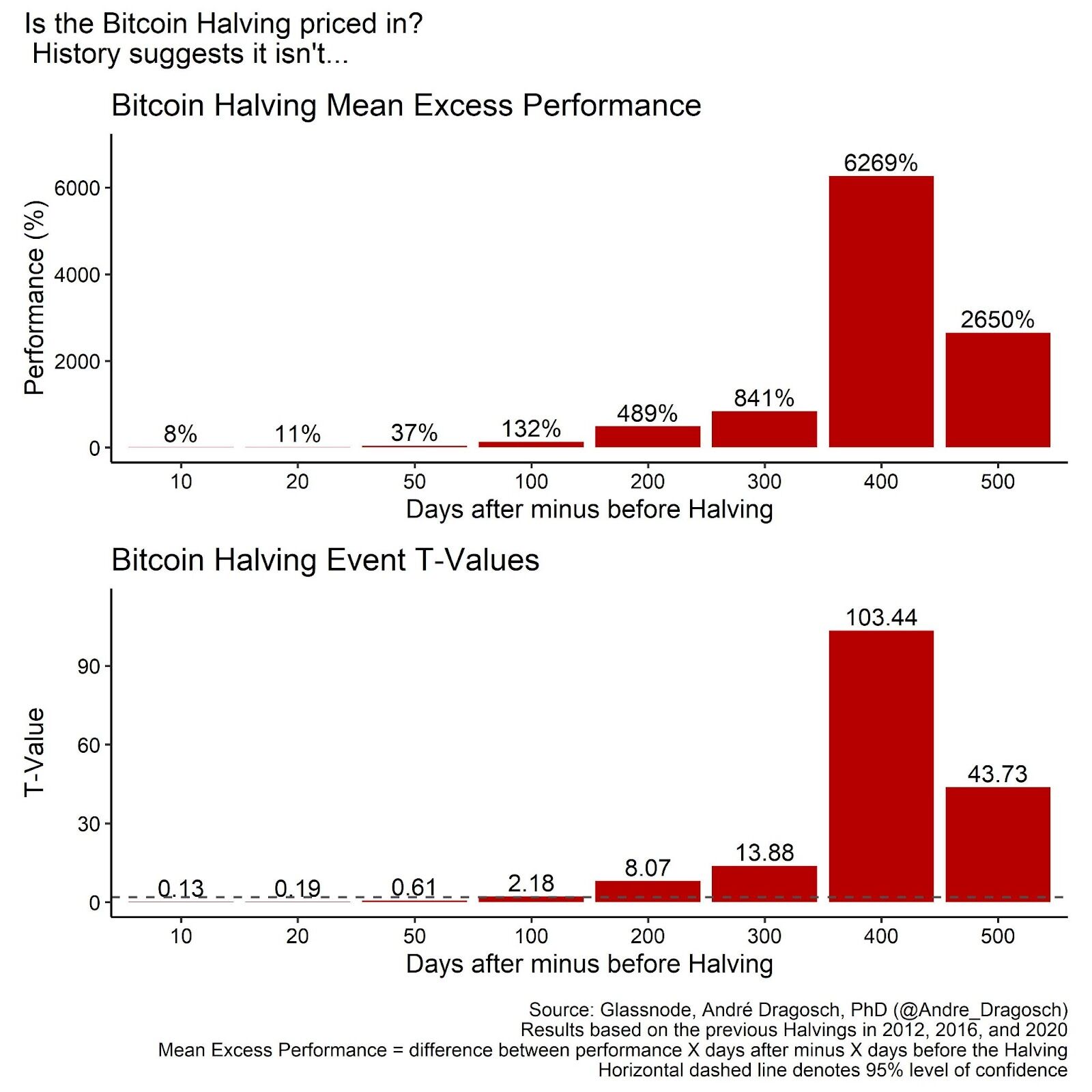 Bitcoin and the Next Wave of Institutional Capital 10