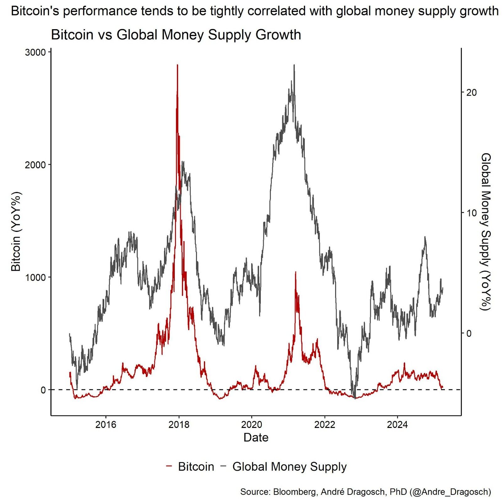 Bitcoin and the Next Wave of Institutional Capital 13