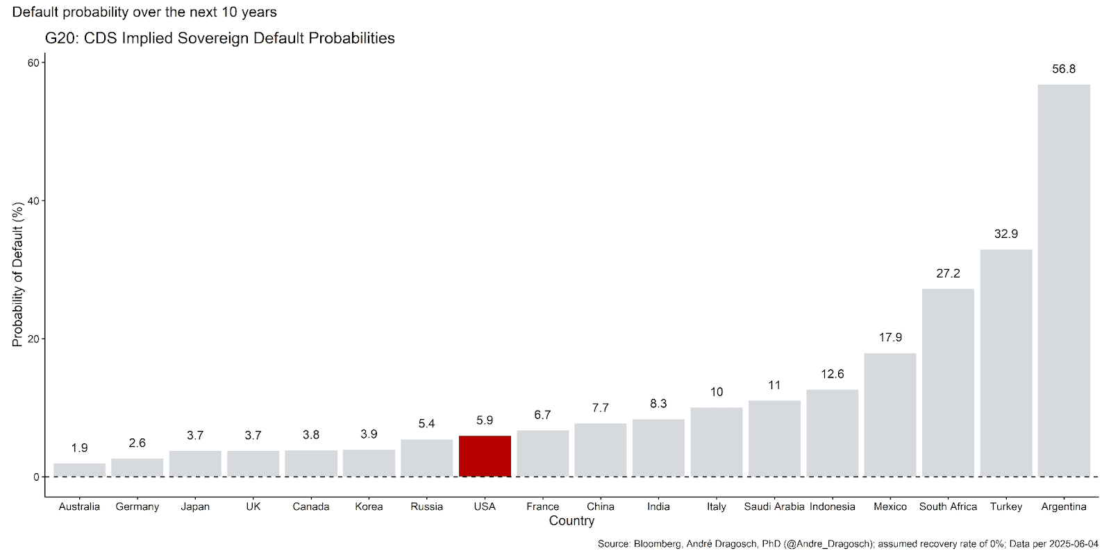 Bitcoin and the Next Wave of Institutional Capital 15