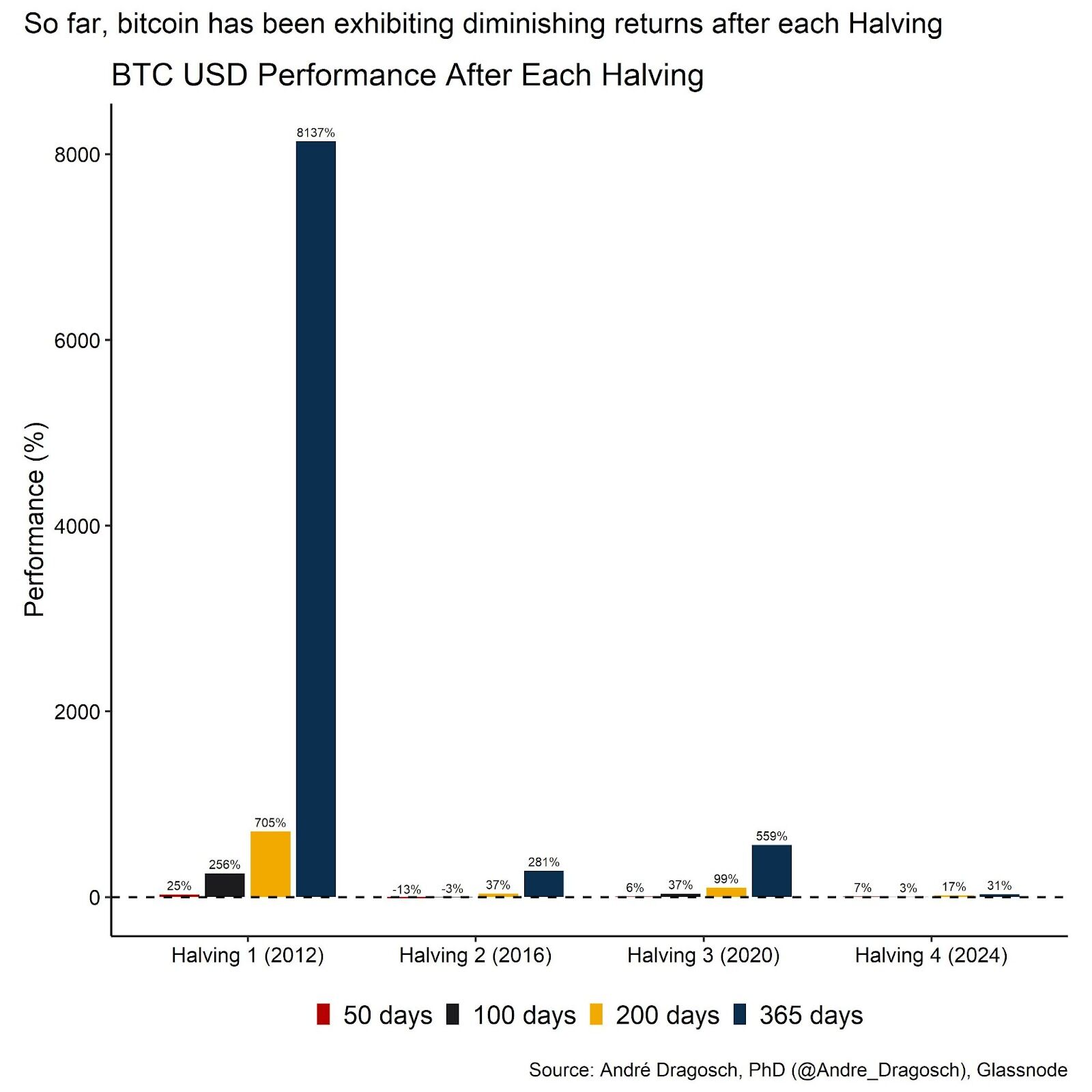 Bitcoin and the Next Wave of Institutional Capital 17
