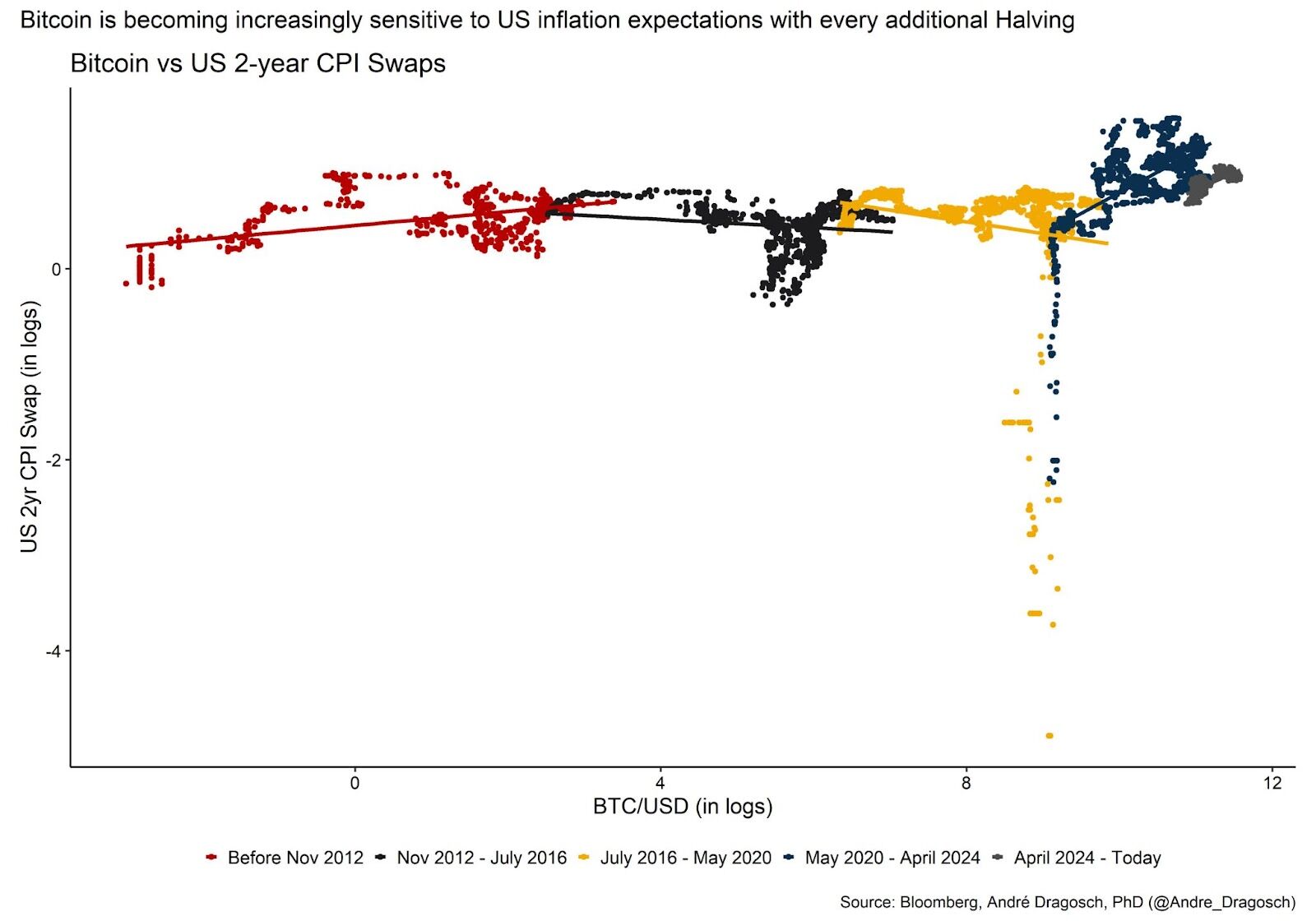 Bitcoin and the Next Wave of Institutional Capital 19