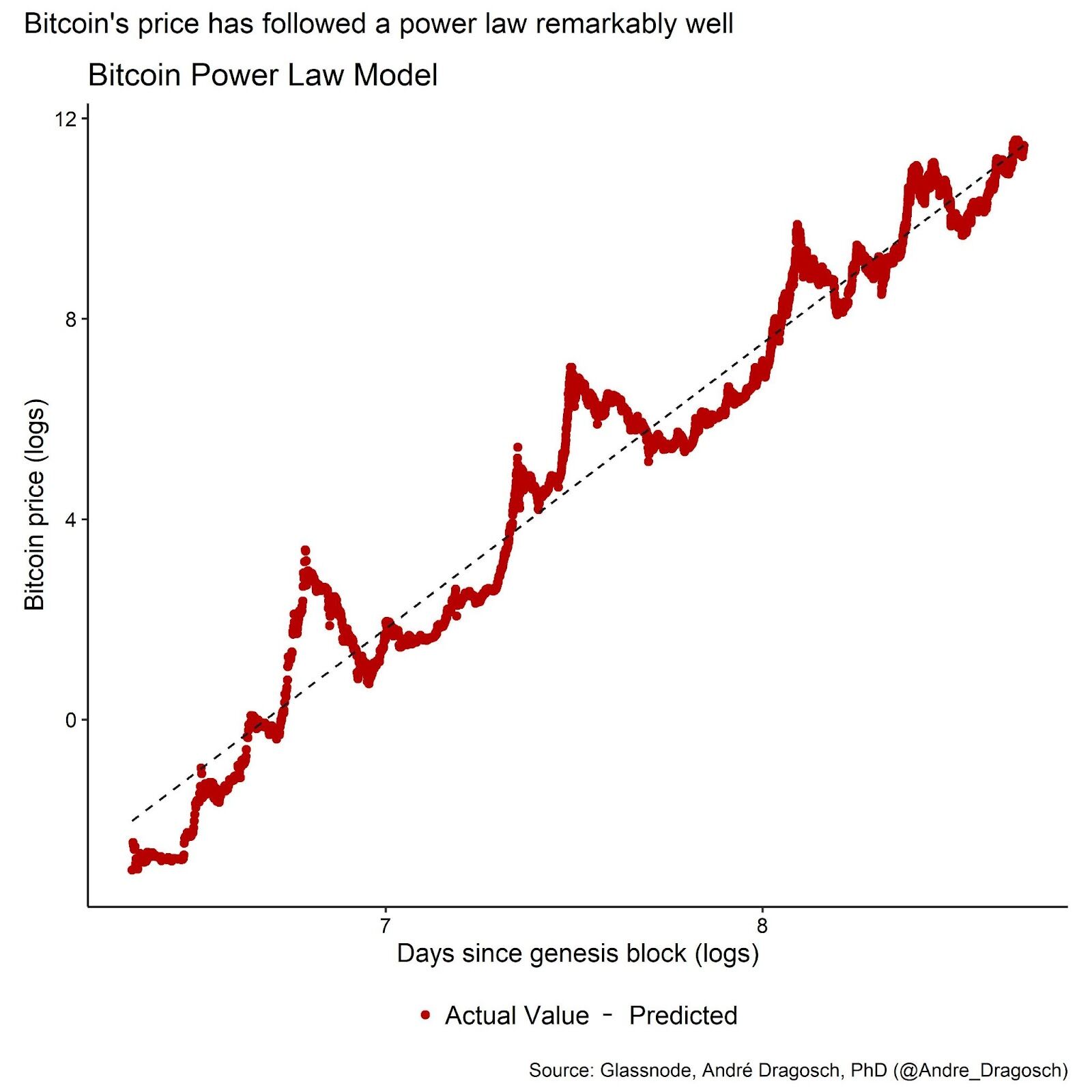 Bitcoin and the Next Wave of Institutional Capital 3
