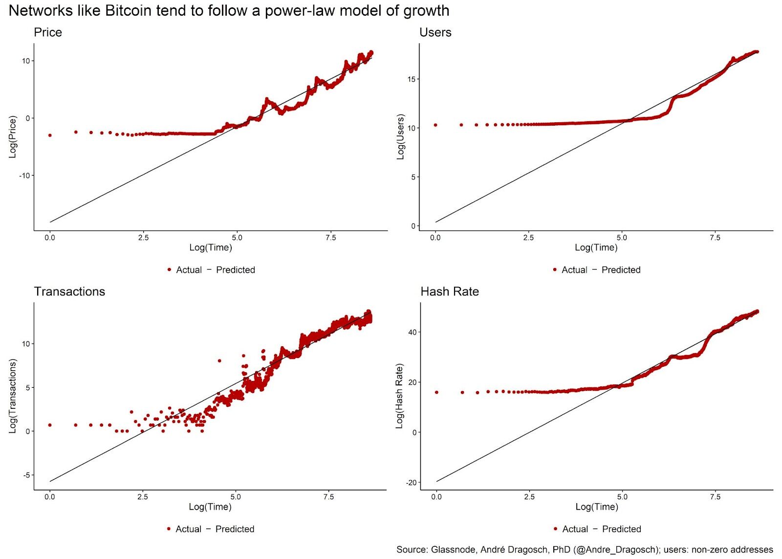 Bitcoin and the Next Wave of Institutional Capital 4