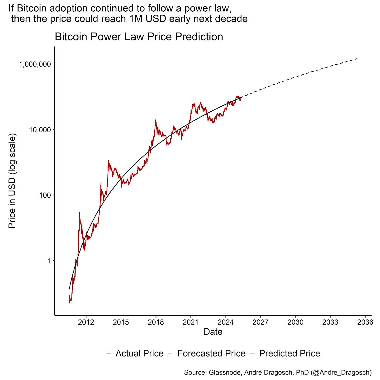 Bitcoin and the Next Wave of Institutional Capital 5