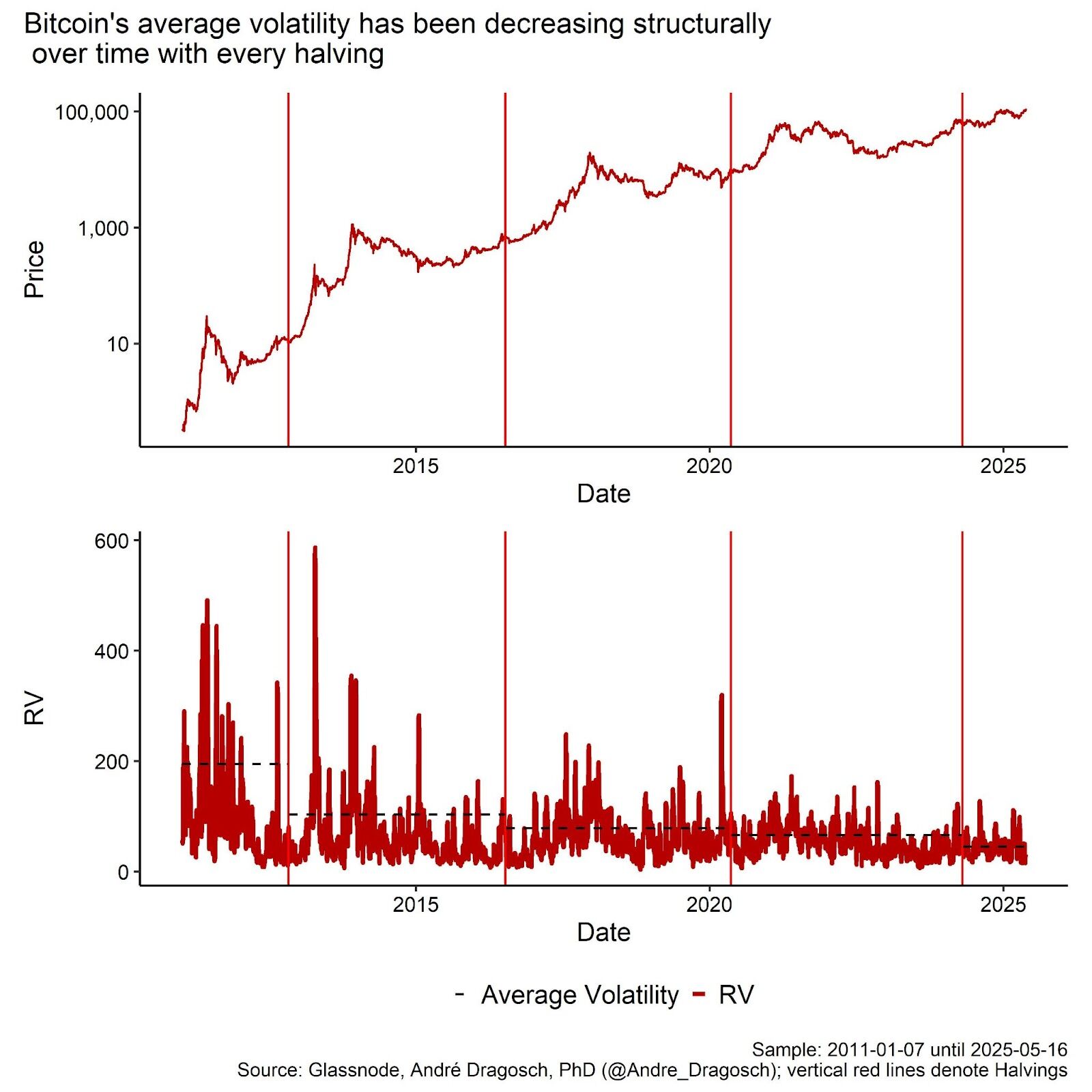 Bitcoin and the Next Wave of Institutional Capital 6