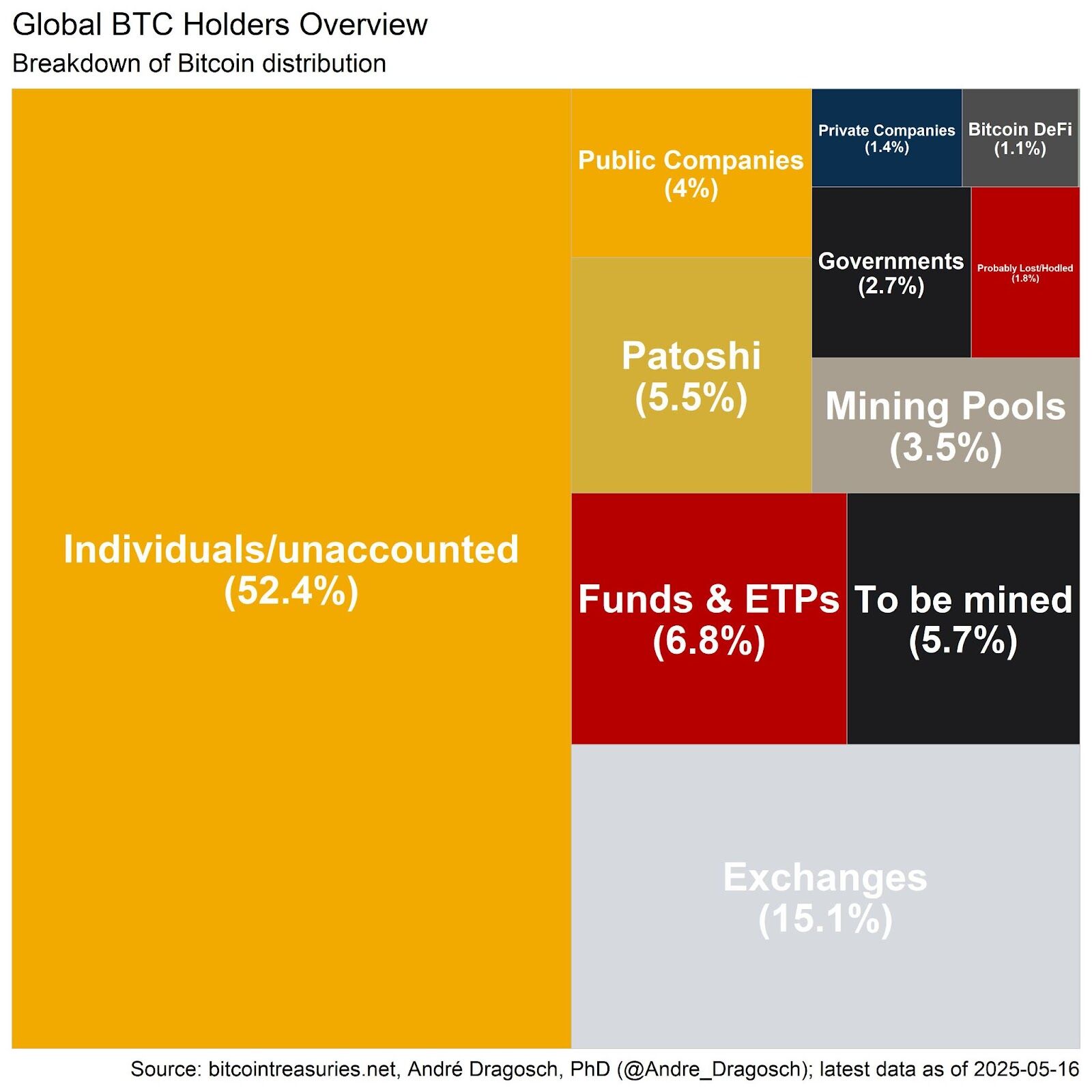 Bitcoin and the Next Wave of Institutional Capital 8