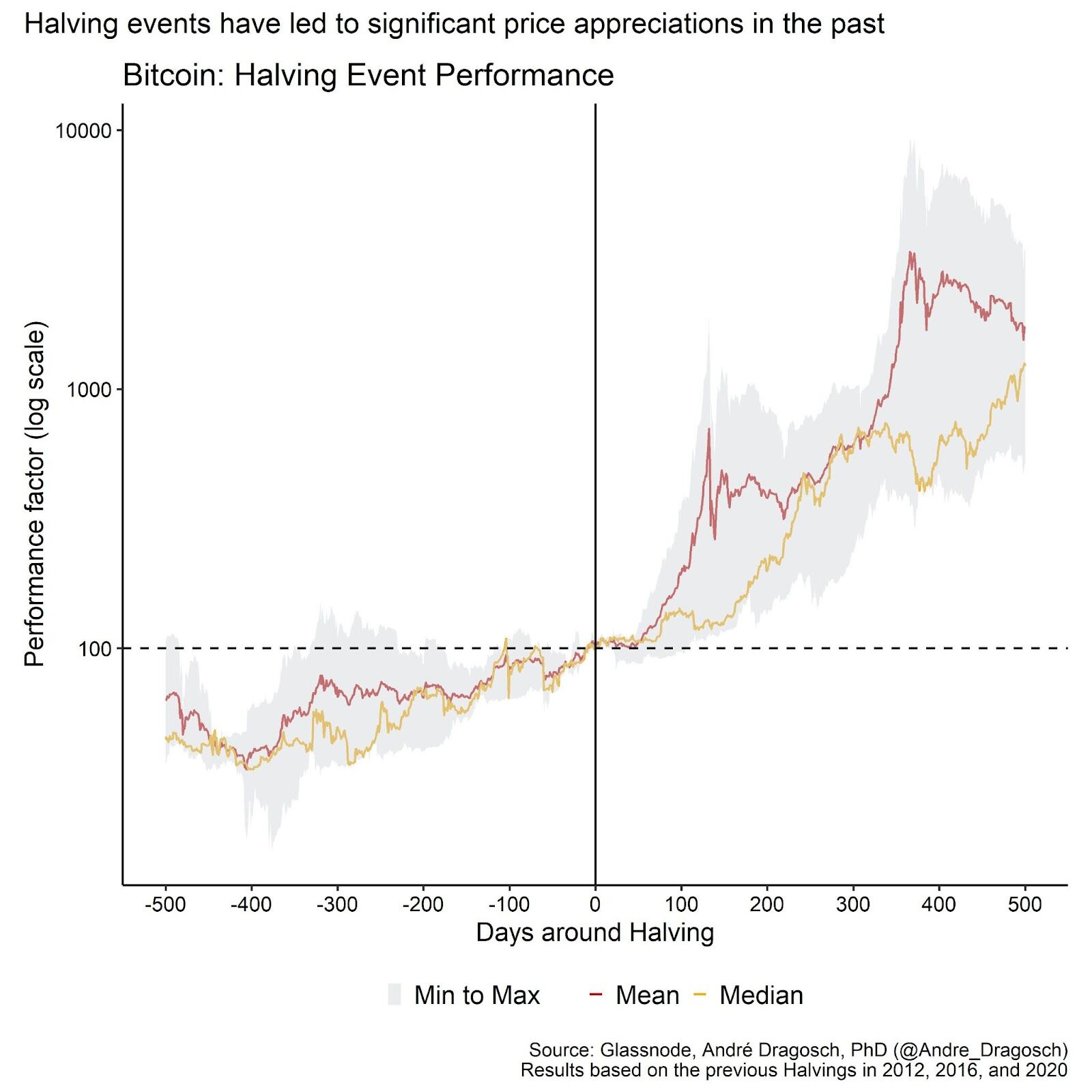 Bitcoin and the Next Wave of Institutional Capital 9