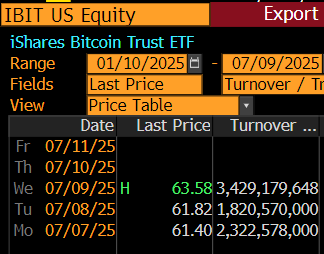 Bitcoin Hits New All Time High at $112,000 As Corporations Buy Record Amounts of BTC 1 비트코인, 기업들이 사상 최대량의 BTC를 구매하면서 $112,000로 새로운 최고가 기록 달성 2