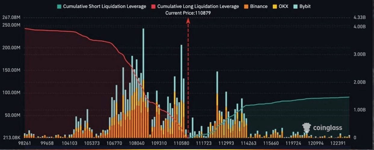 Bitcoin Hits New All Time High as IBIT Breaks ETF Records 3 비트코인이 새로운 사상 최고치를 기록하며 IBIT이 ETF 기록을 경신했습니다. 4