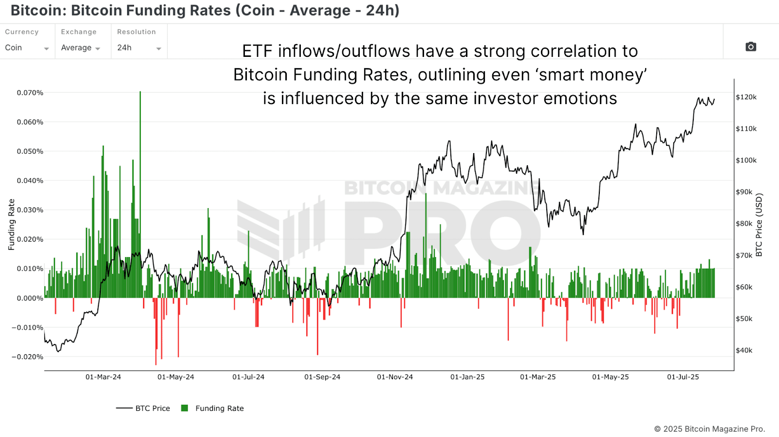 이 비트코인 ETF 전략은 BTC 매수-보유를 초과 성과를 냈습니다. 3