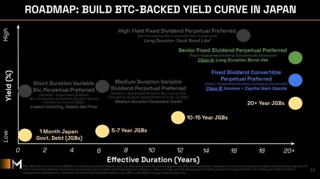 Metaplanet Triples Assets in Q2 With Bitcoin-Backed Preferred Shares for Japan’s Yield-Starved Market 6