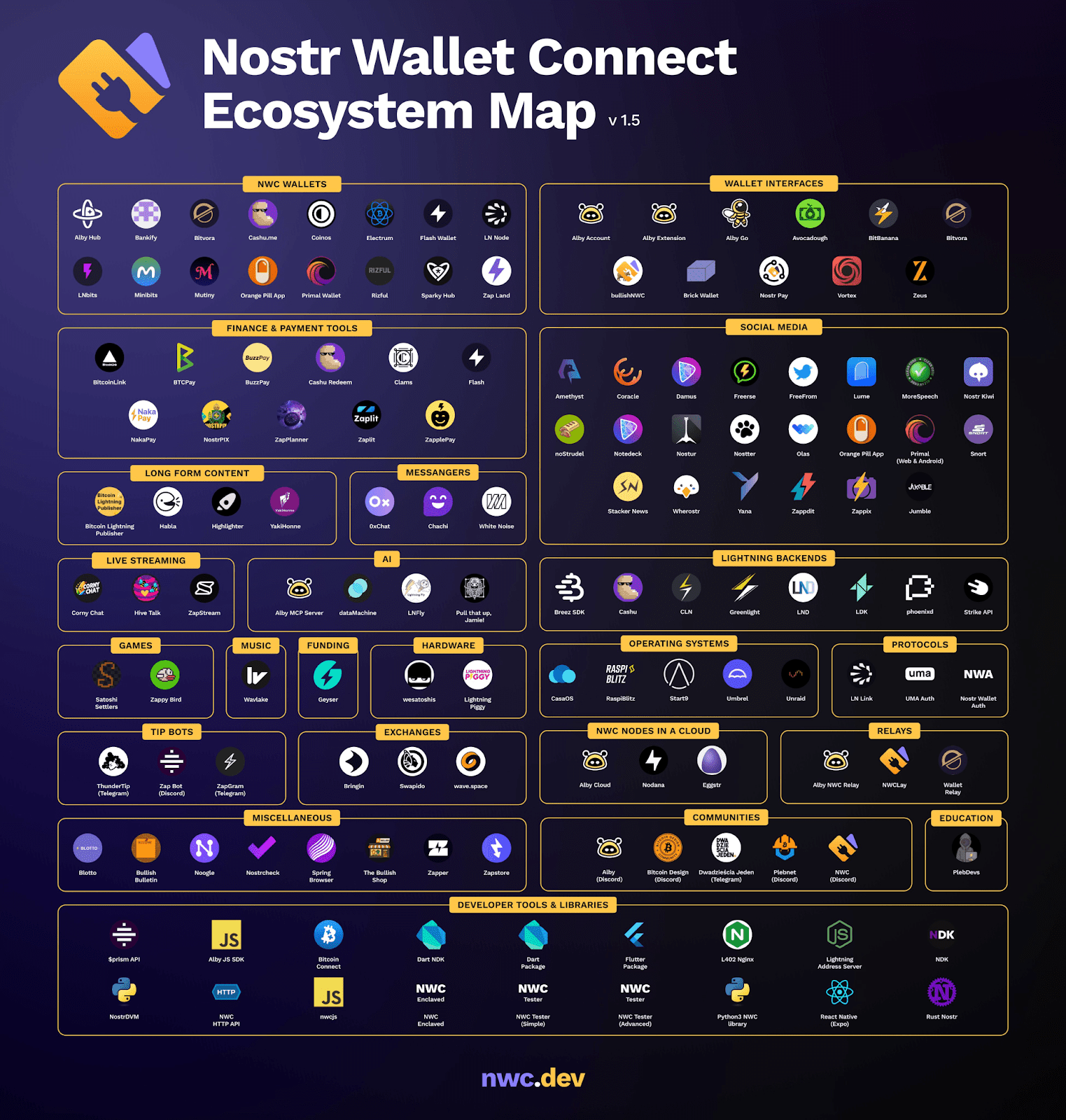 Nostr Wallet Connect는 비트코인 지갑의 USB-C 커넥터입니다. 2