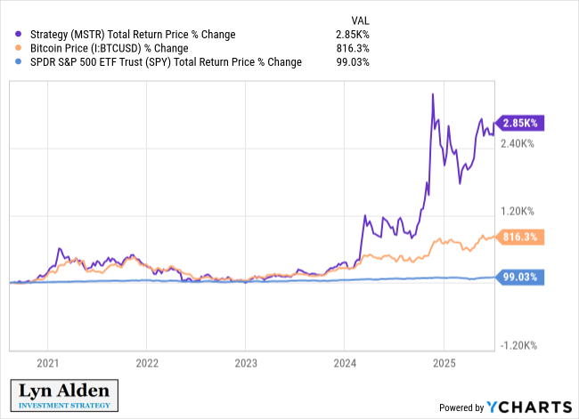 The Rise of Bitcoin Stocks and Bonds 1 The Rise of Bitcoin Stocks and Bonds 2