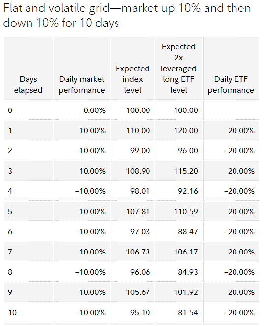The Rise of Bitcoin Stocks and Bonds 2 The Rise of Bitcoin Stocks and Bonds 3