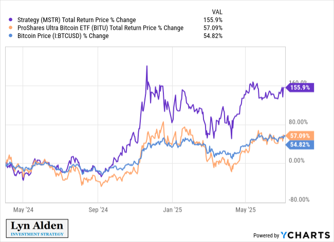 The Rise of Bitcoin Stocks and Bonds 3 The Rise of Bitcoin Stocks and Bonds 4
