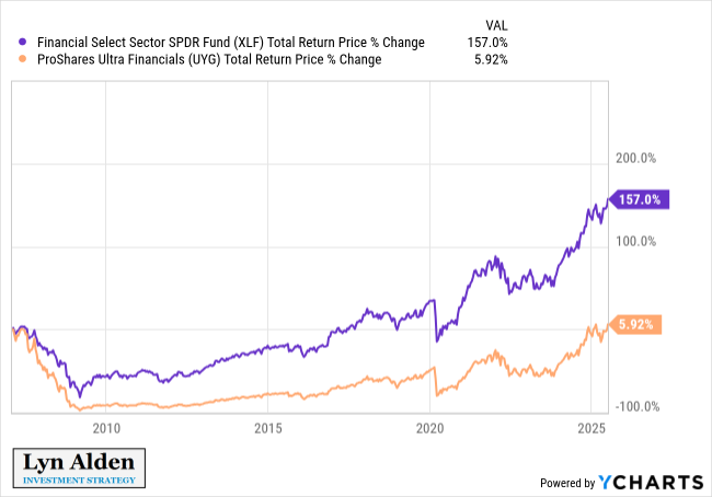 The Rise of Bitcoin Stocks and Bonds 4 The Rise of Bitcoin Stocks and Bonds 5