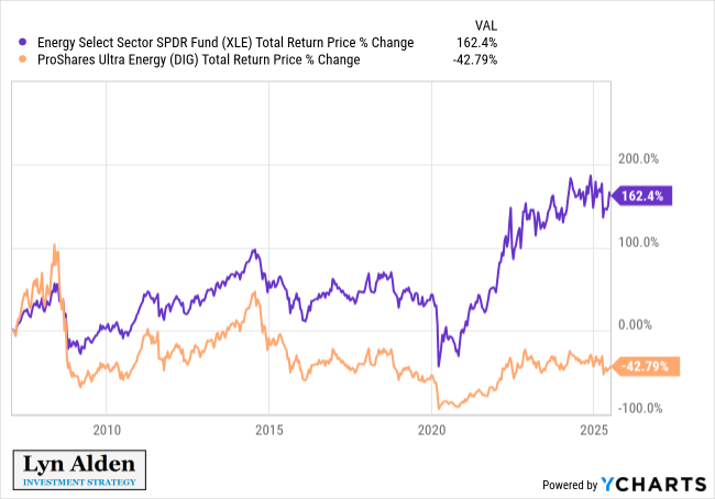 The Rise of Bitcoin Stocks and Bonds 5 The Rise of Bitcoin Stocks and Bonds 6