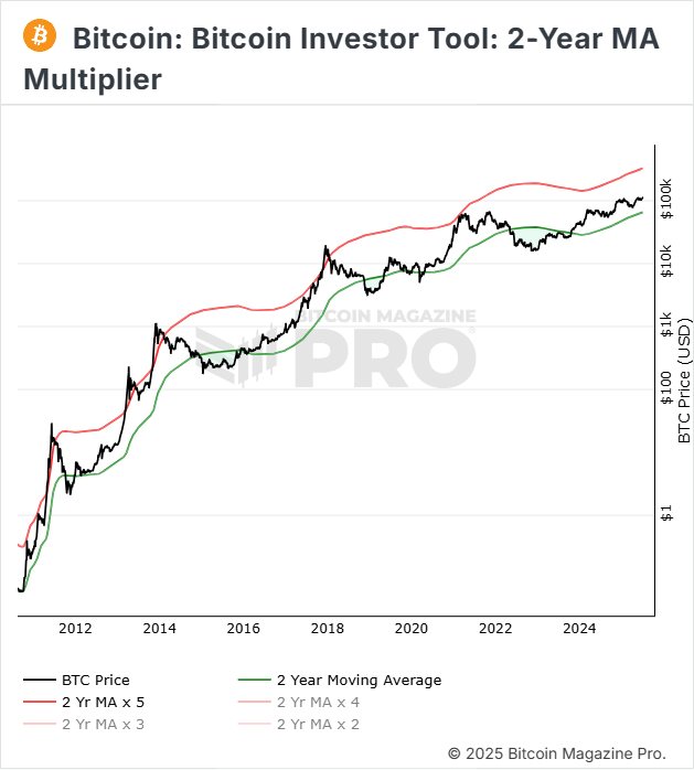The Rise of Bitcoin Stocks and Bonds 6 The Rise of Bitcoin Stocks and Bonds 7
