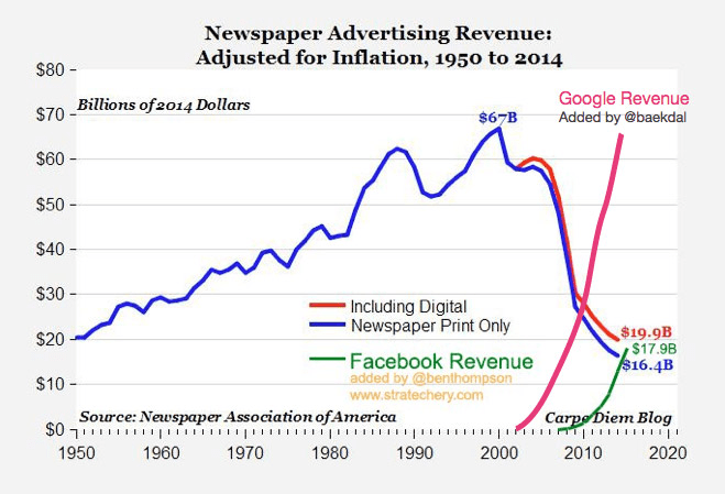 A Response to Sir Tim Berners-Lee: We Can Fix the Web Without Regulation 3