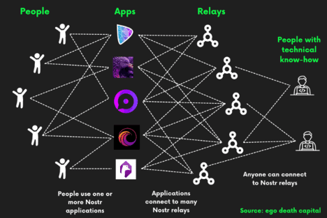 A Response to Sir Tim Berners-Lee: We Can Fix the Web Without Regulation 6