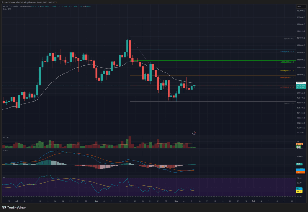 Bitcoin Price Weekly Outlook: Analysts Flag Key Signals Ahead of Inflation Data 4 비트코인 가격 주간 전망: 분석가들이 인플레이션 데이터 발표를 앞두고 주요 신호를 주목하고 있습니다. 5