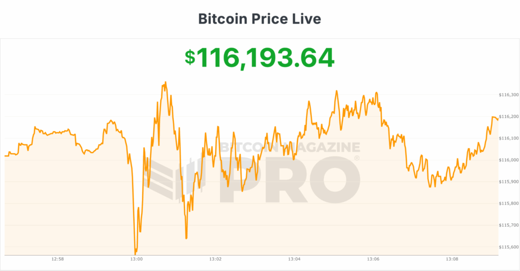 Federal Reserve Cuts Interest Rates by 25 Basis Points; Bitcoin Climbs Above $116,000 1 연방준비제도, 금리를 25bp 인하; 비트코인 116,000달러 이상 상승 2