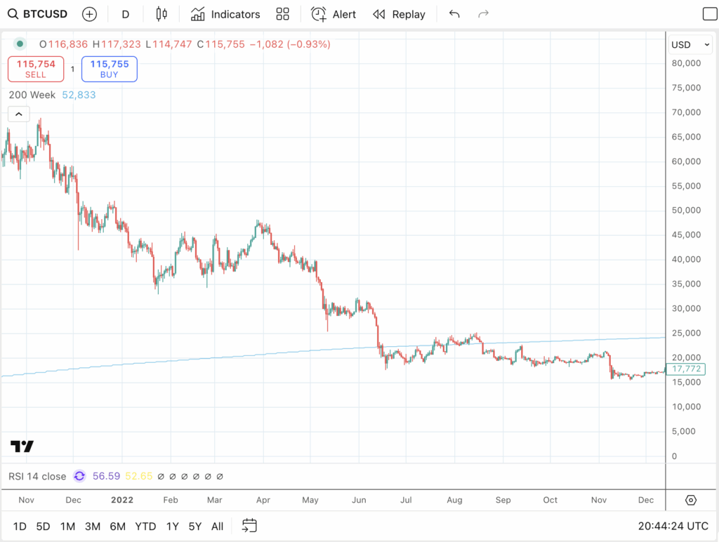 Fed Rate Cut Boosts Bitcoin Price Ahead of Q4 Melt-Up 3 연준 금리 인하가 4분기 급등 이전 비트코인 가격을 상승시킨다. 4