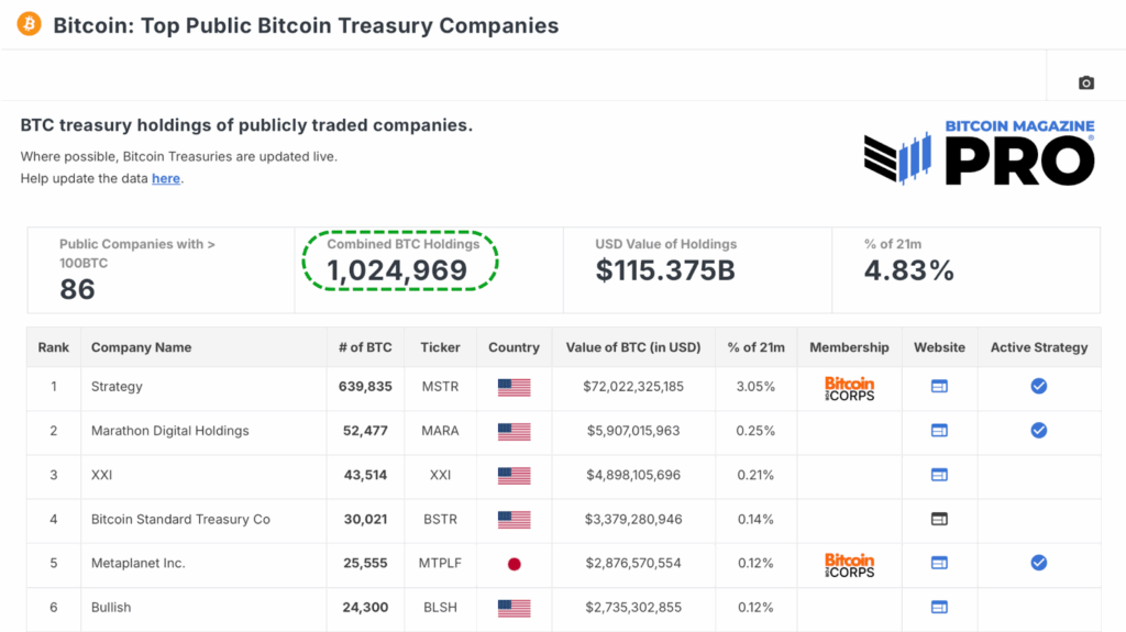 MSTR가 MVRV BTC 전략으로 50K의 추가 비트코인을 얻을 수 있었던 방법 MSTR가 MVRV BTC 전략으로 5만 개의 추가 비트코인을 얻을 수 있었던 방법 1